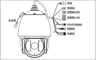 红外高速球机怎么运作（求助:海康威视红外高速球机的预置点怎么调试?最好有说明书!球机型号是DS-2AM7254-A产）