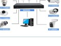 环境监控主机怎么使用方法（海康威视DS7108NsN网络摄像机怎么设置）