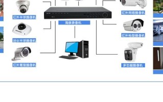 环境监控主机怎么使用方法（海康威视DS7108NsN网络摄像机怎么设置）