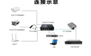 光纤收发器怎么和交换机连接，光纤收发器怎么对接的