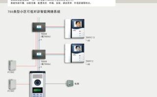 分机怎么调分辨率（电脑是分机接网络电视怎么接）