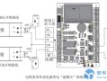 智能中控屏怎么接线，中控怎么接线图解