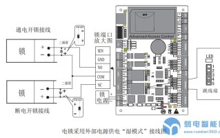 智能中控屏怎么接线，中控怎么接线图解