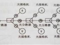 分光器均分是什么意思，纤芯分配图怎么理解