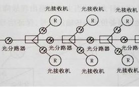 分光器均分是什么意思，纤芯分配图怎么理解