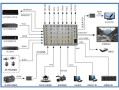 监控摄像头到矩阵转换控制器怎么连接，监控怎么连到解码矩阵上