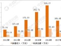 安防监控利润怎么样（安防监控利润怎么样啊）