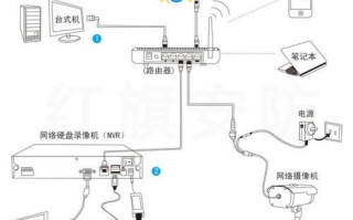 怎么在家看公司监控（摄像头外出模式和在家模式区别）