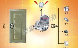 门怎么安装防盗报警器（防盗门上安装报警器）