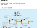 车库道闸系统怎么安装（车库道闸系统怎么安装的）