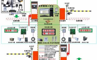 道闸摄像头补光灯怎么设置，道闸检测线怎么设置的