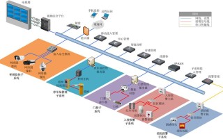 安防监控系统的安装方法有哪些，安防监控系统