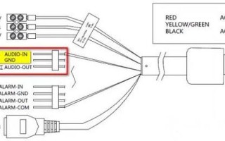 24v球机怎样接拾音器，怎么连接网络球机视频