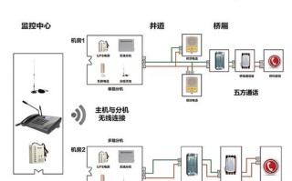 电梯三方通话怎么打（什么是电梯五方通话）