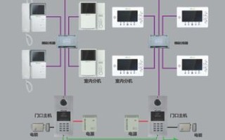 别墅多个可视对讲系统的布线，别墅可视对讲布线图