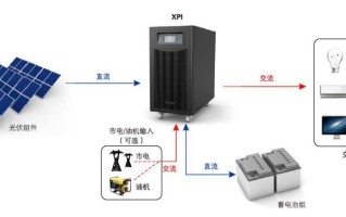 监控器怎么关了运程（远程监控为什么会离网）