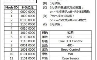 5位拨码开关怎么拨（485通讯如何设置拨码开关）