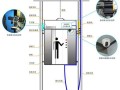 百思特电梯怎么样，电梯无线监控怎么样安装
