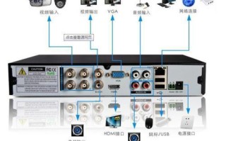 监控主机上的hdmi可以接显示器吗，监控怎么接显示屏线