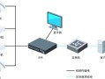 监控硬盘储存不了怎么办（视频监控设备硬盘空间不足怎么办）