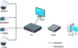 监控硬盘储存不了怎么办（视频监控设备硬盘空间不足怎么办）