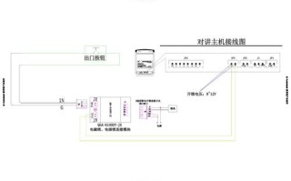 楼宇主机怎么接磁力锁（楼宇对讲门主机电磁锁怎么接线）