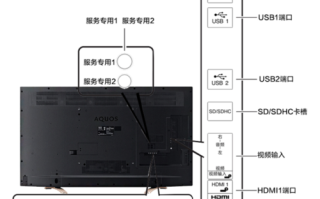 夏普LCD-60UF30A如何让U盘里的图片按顺序播放，液晶屏怎么实现图像识别