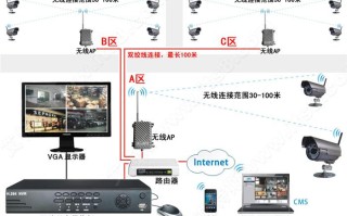 大功率无线ap设置方法，监控无线ap 怎么安装