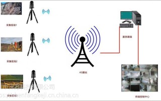 布控球怎么匹配报管控（布控球怎么操作）