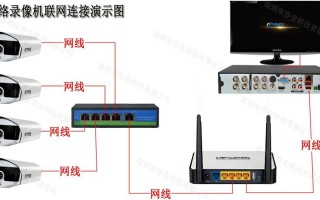 4g插卡球机怎么连接有线安装，网络球机怎么用网线连接硬盘录像机