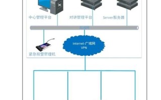 海康一键报警系统安装过程，海康威视怎么添加防盗报警器