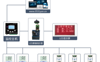 仓库无网络监控怎么选（仓库无网络监控怎么选择设备）