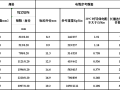 焊把线怎么看规格型号（焊把线怎么看规格型号图片）