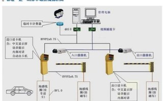 怎么进道闸系统（怎么进道闸系统设置界面）