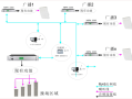 ip怎么广播（ip如何广播）