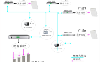 ip怎么广播（ip如何广播）