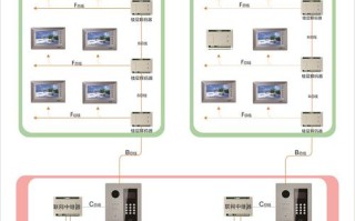 可视门禁对讲系统怎么操作（门禁可视对讲显示屏怎么设密码）