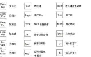 矩阵控制键盘怎么设置（矩阵控制键盘怎么设置的）