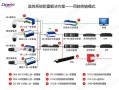 监控怎么防雷（视频监控系统如何做好防雷安全设置）