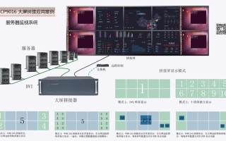 矩阵视频怎么玩，视频矩阵怎么投放电脑上