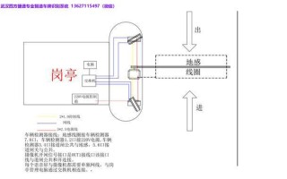 道闸地感线圈怎么装，道闸地感线圈怎么接线