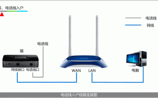 光纤怎么链接网线（光纤怎么链接网线上网）