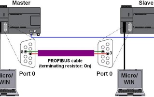 怎么使用modbus进入动环系统（怎么使用modbus进入动环系统）