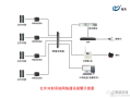 红外设防系统怎么撤防（红外设防是什么意思）