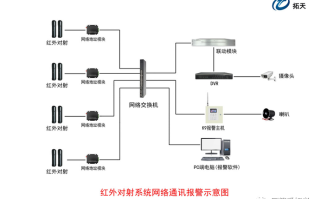 红外设防系统怎么撤防（红外设防是什么意思）