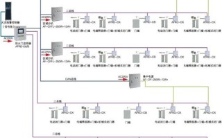 监控报警联动怎么关（防火门联动怎么关闭）