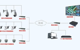 没联网的监控怎么联网（没联网的监控怎么联网使用）