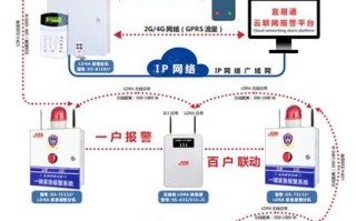 一键报警防区位置指的是什么，防区是什么意思