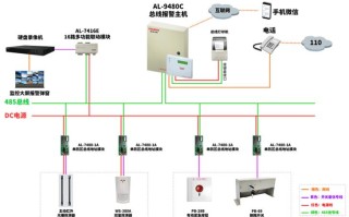 银行的报警器是怎么安装的，银行报警器怎么接线