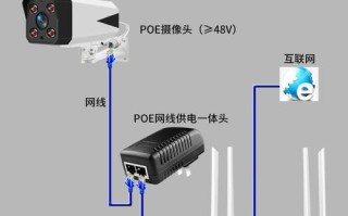 监控电源怎么使用（监控电源怎么使用）